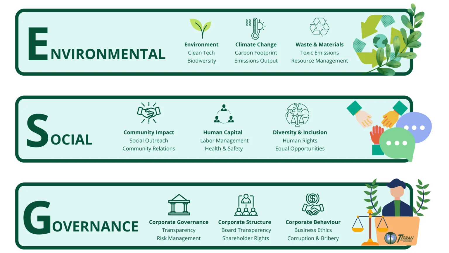 Navigating the Green Wave: Sustainable Supply Chains and ESG Reporting ...